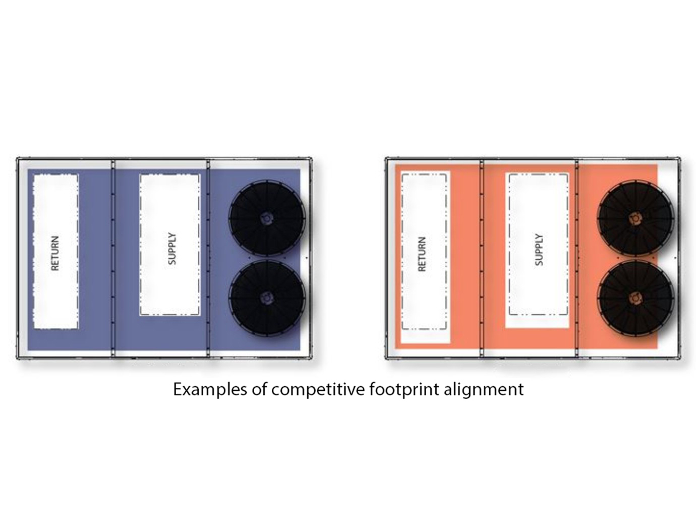 York Sun Choice platform directly fits a large percentage of competitors Rooftop unit footprints