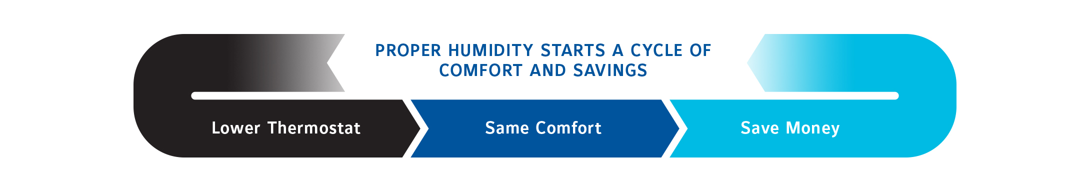 YORK® | Image | Cycle