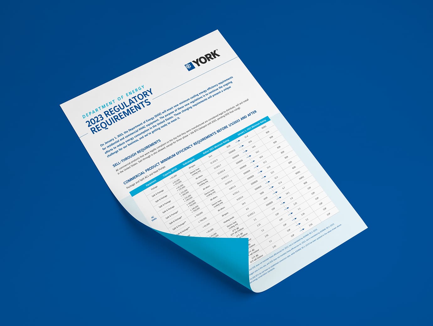 2023 DOE Regulations Commercial Summary Sheet